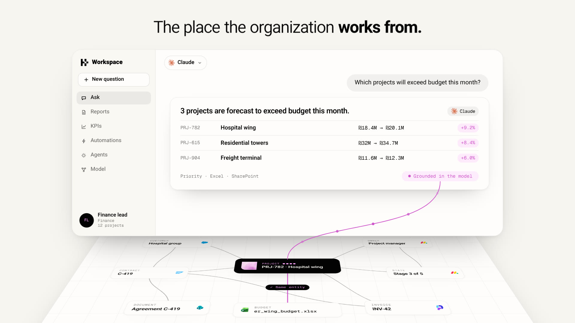 תמונה מתוך הסרט: ה-Workspace של HIVO עומד על המודל התפעולי.